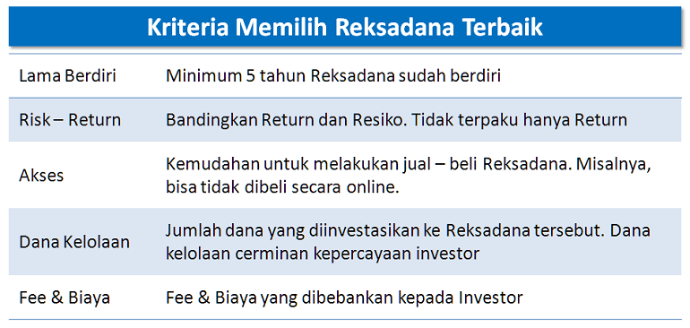 Kriteria Reksadana