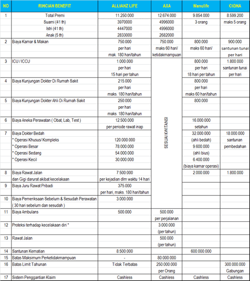 asuransi kesehatan terbaik