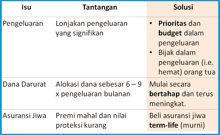 Cara Mengatur Keuangan Rumah Tangga