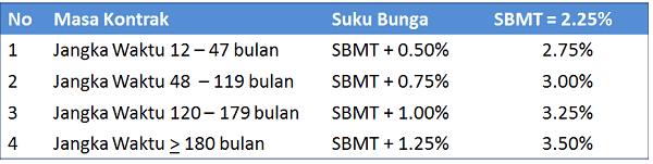 Mandiri Tabungan Rencana: Tabungan Berjangka Bank Mandiri