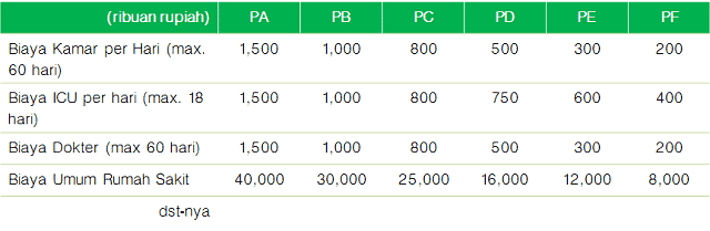 manfaat asuransi Manulife