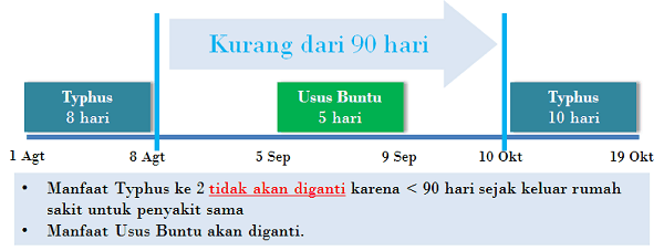 asuransi kesehatan Manulife
