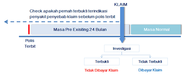 asuransi kesehatan Manulife