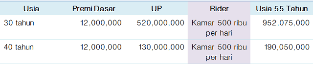 Premi Asuransi Manulife