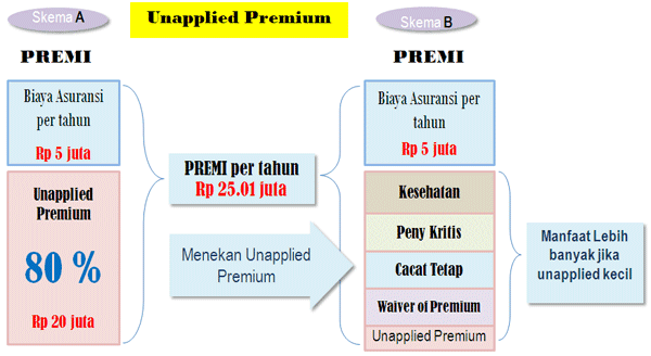 Penjelasan Asuransi Jiwa unit link