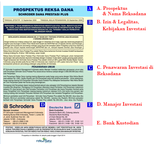 Cara Membaca Prospektus Reksadana