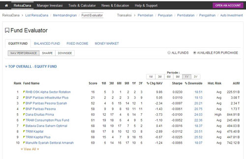 IPOTFUND Supermarket Reksadana