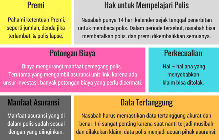 ketentuan dalam polis Asuransi Jiwa