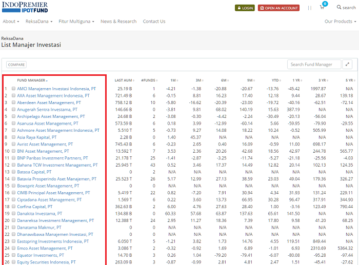 manajer investasi reksadana