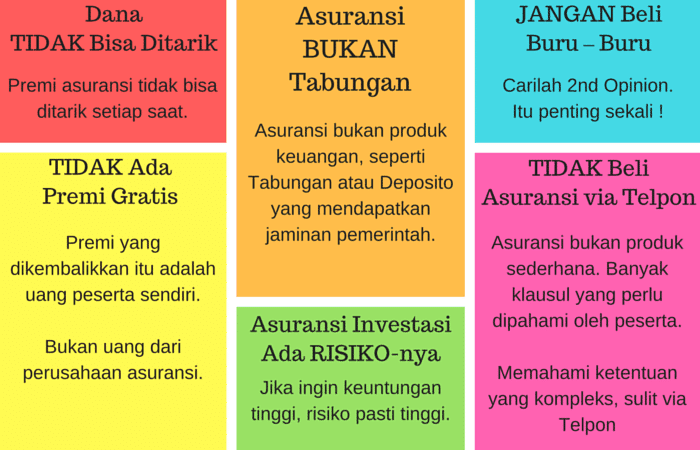 Asuransi Beli di Bank, 6 hal wajib diperhatikan