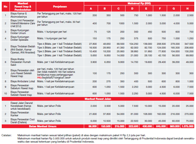 Asuransi Prudential Kesehatan