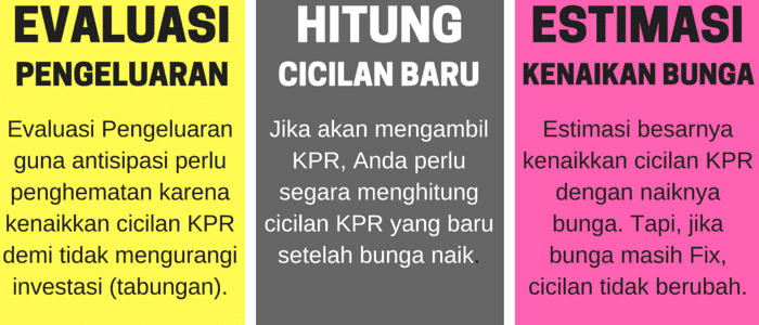 Bunga KPR Naik