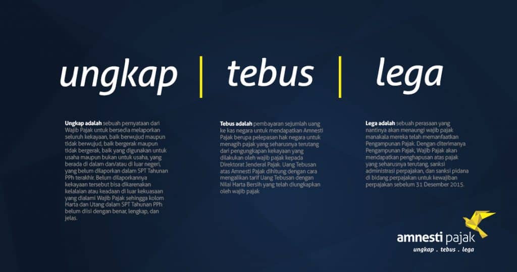 Amnesti Pajak Indonesia