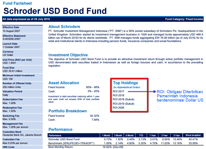 Fund Factsheet Reksadana Dollar Schroder