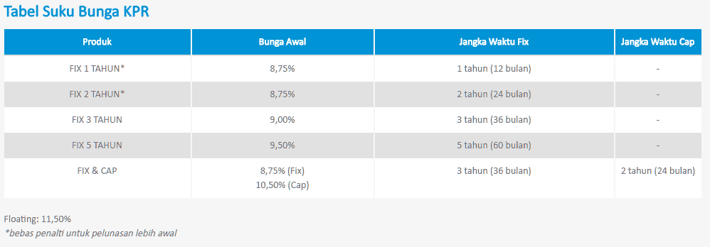 tabel-bunga-kpr-fix-bca