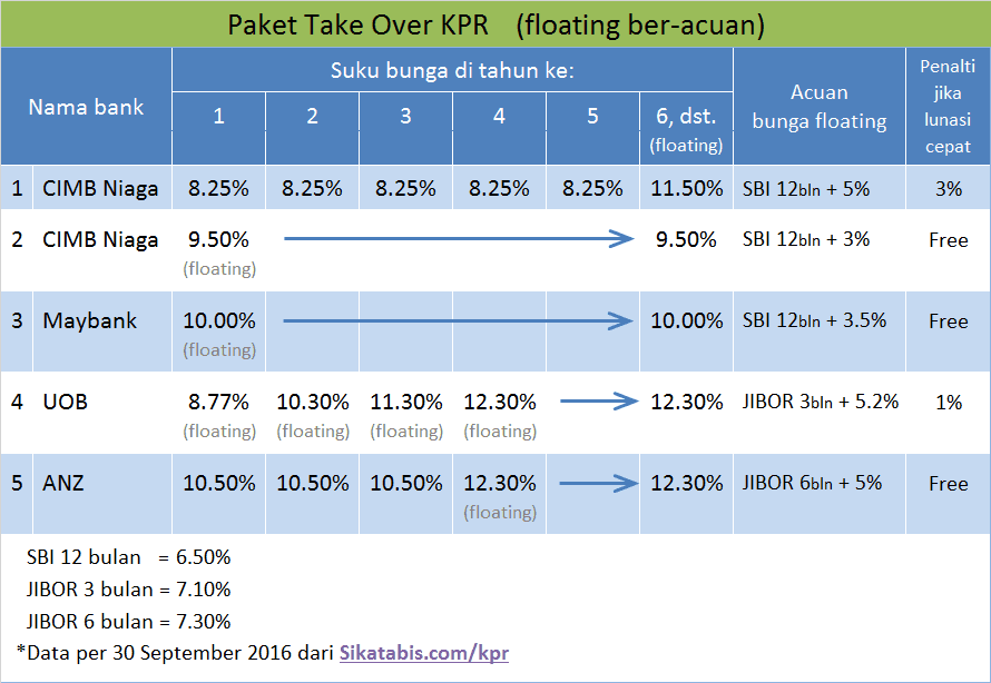 take-over-kpr-30-september-2016
