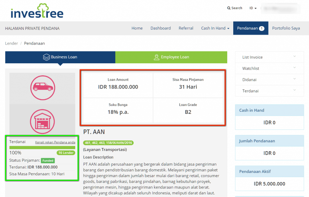 Profil Peminjam di Fintech Investree Indonesia