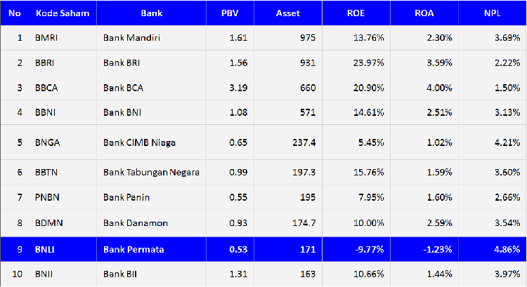 saham bank di Indonesia