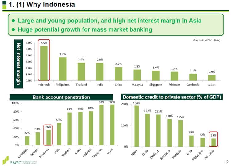 Kenapa Perbankan Indonesia