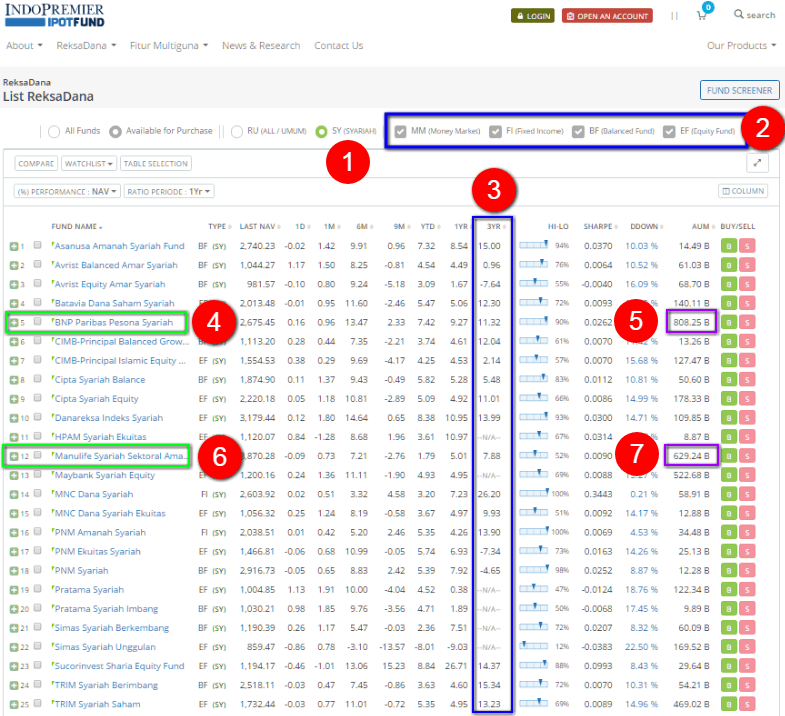 daftar reksadana syariah IPOT