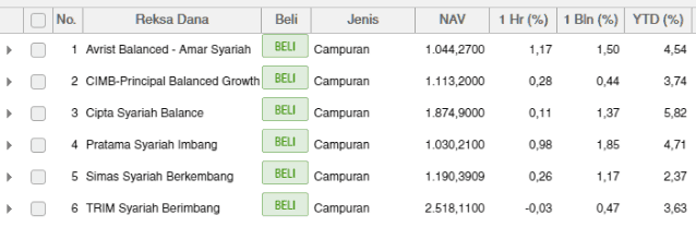 Reksadana Campuran Syariah