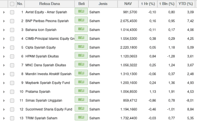 Reksadana Saham Syariah