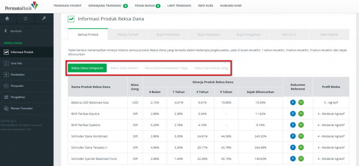Investasi Bank Permata Jual Produk Reksadana