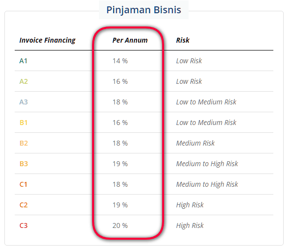 Pinjaman Modal Usaha Tanpa Jaminan Online