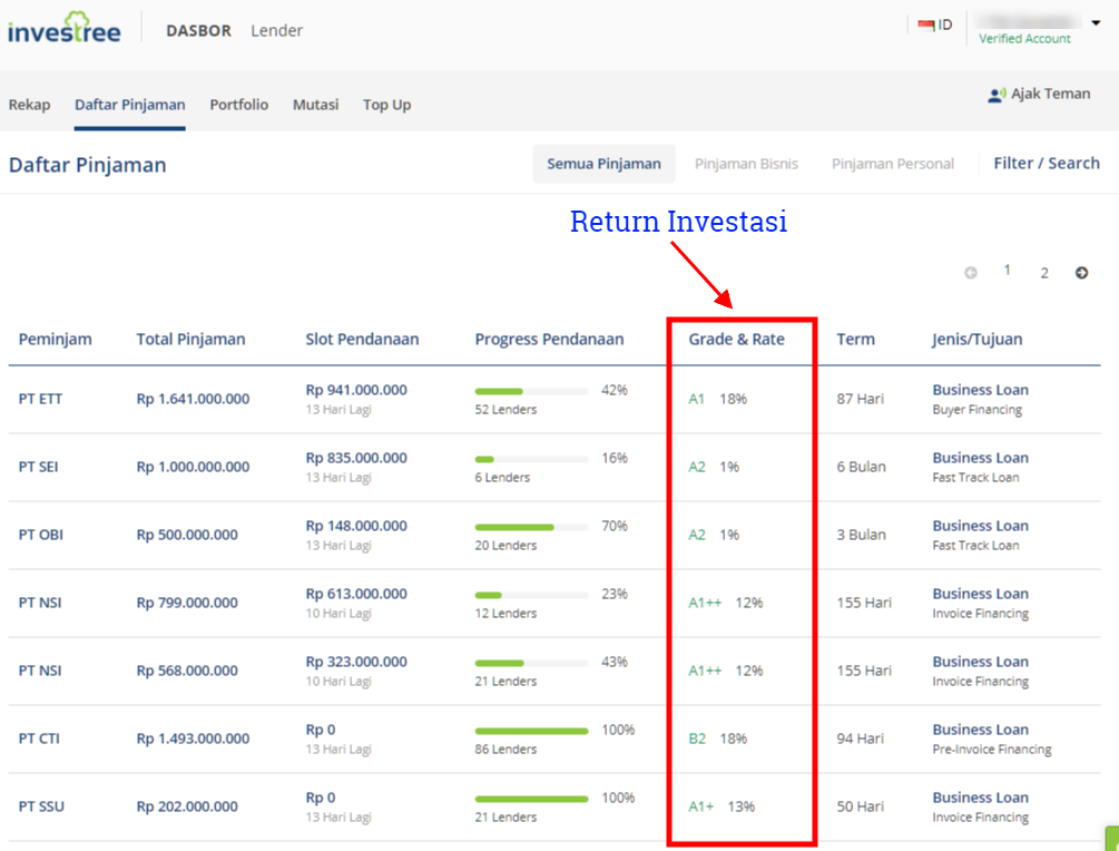 Investasi Return Tinggi P2P Lending