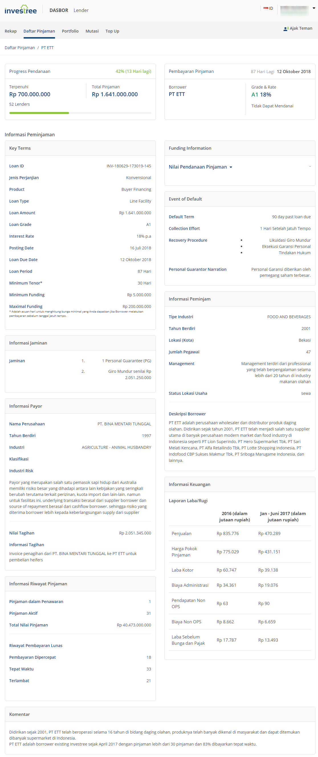 Penjelasan Profil Peminjam di Investasi P2P Lending Investree