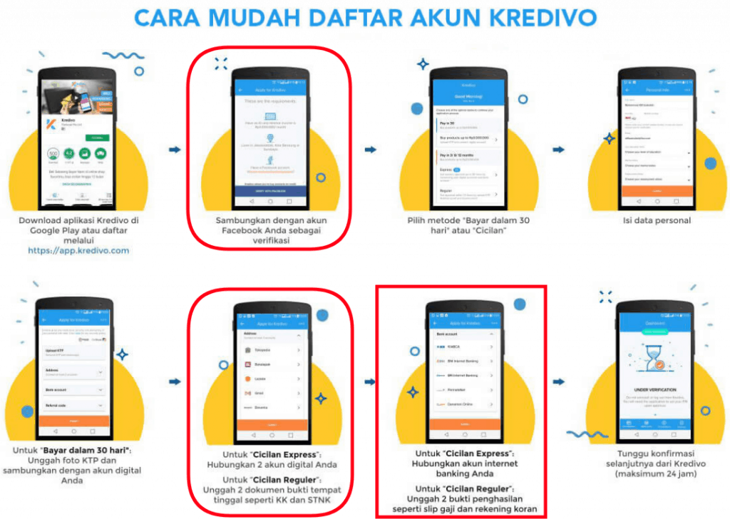 Kredit HP Online Tanpa Kartu Kredit Kredivo