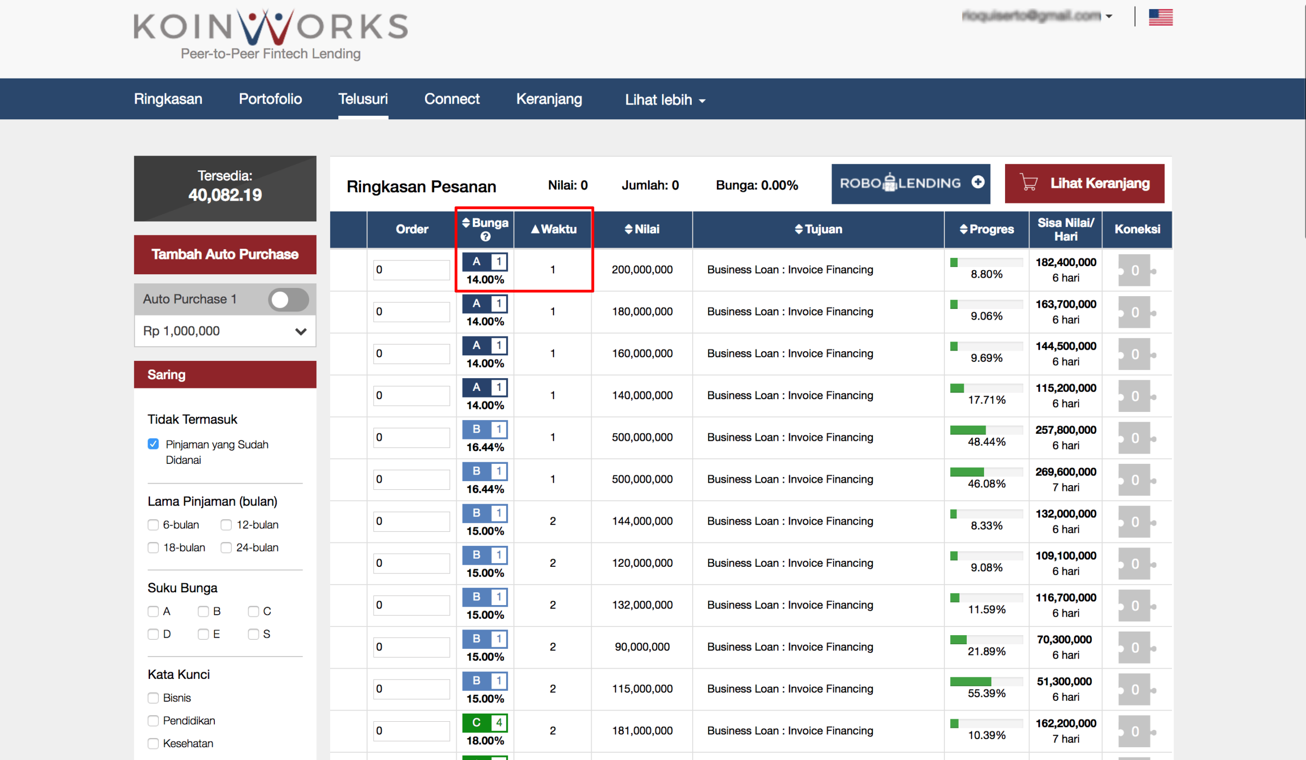 KoinWorks Review Bunga Investasi
