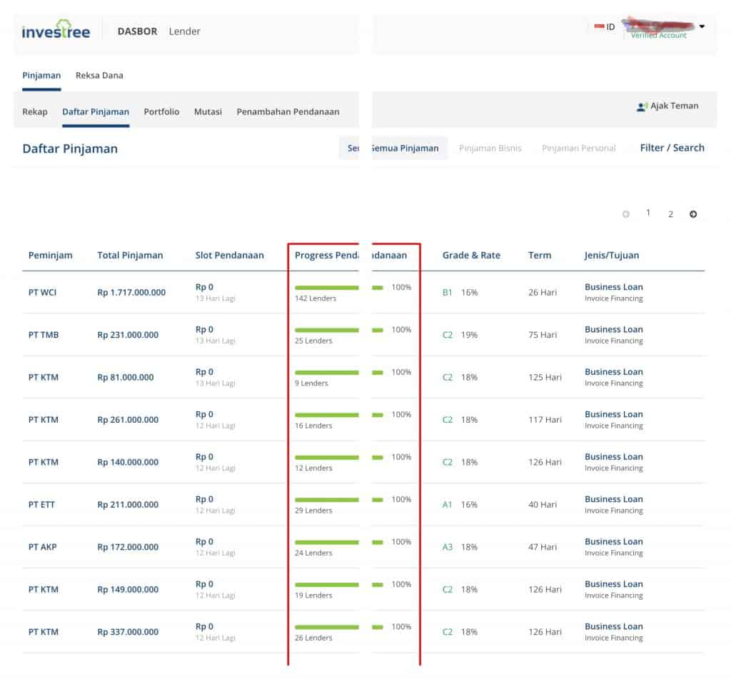 Platform Investree Investasi P2P, Januari 2019