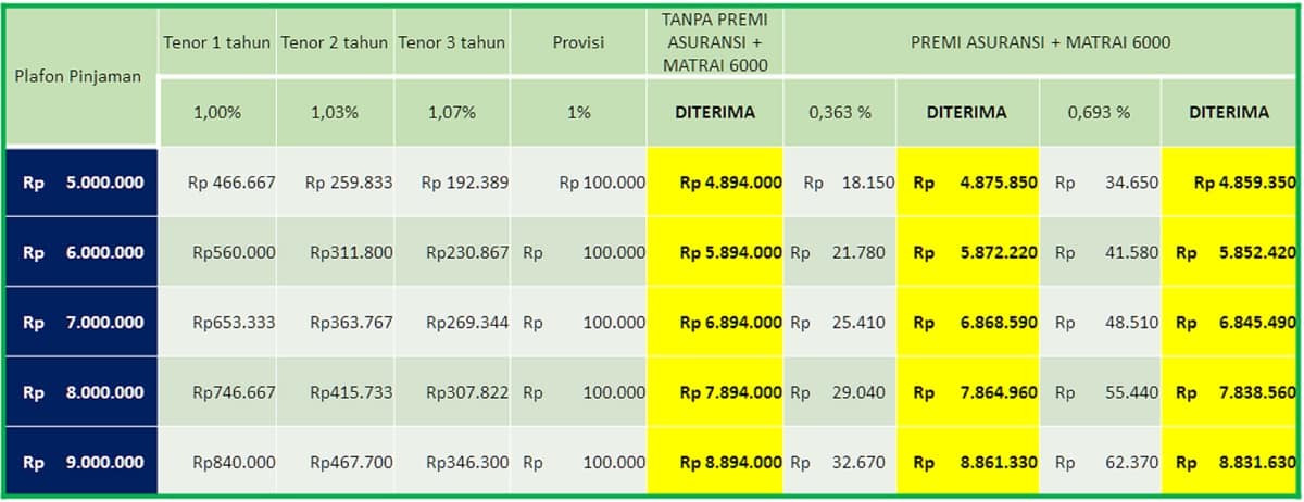 Tabel Cicilan KTA BCA 2019
