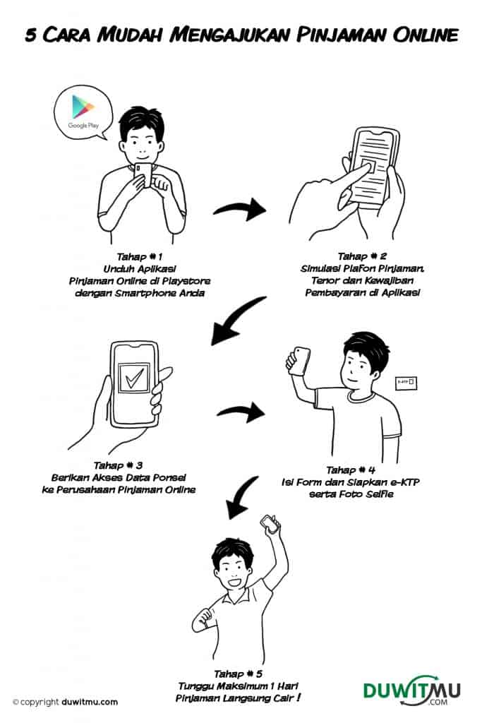 Cara Mengajukan Pinjaman Online | Duwitmu