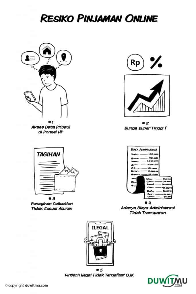 Resiko Pinjaman Online | Duwitmu