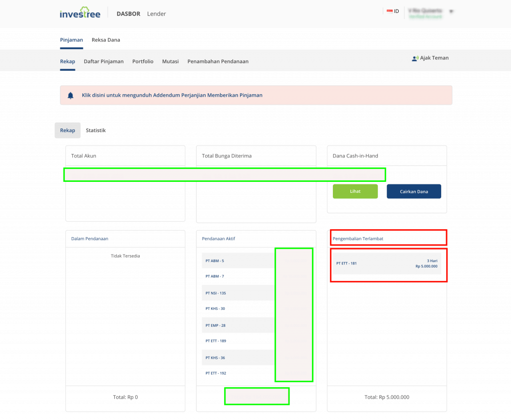 Investree Investasi Terlambat Dibayar