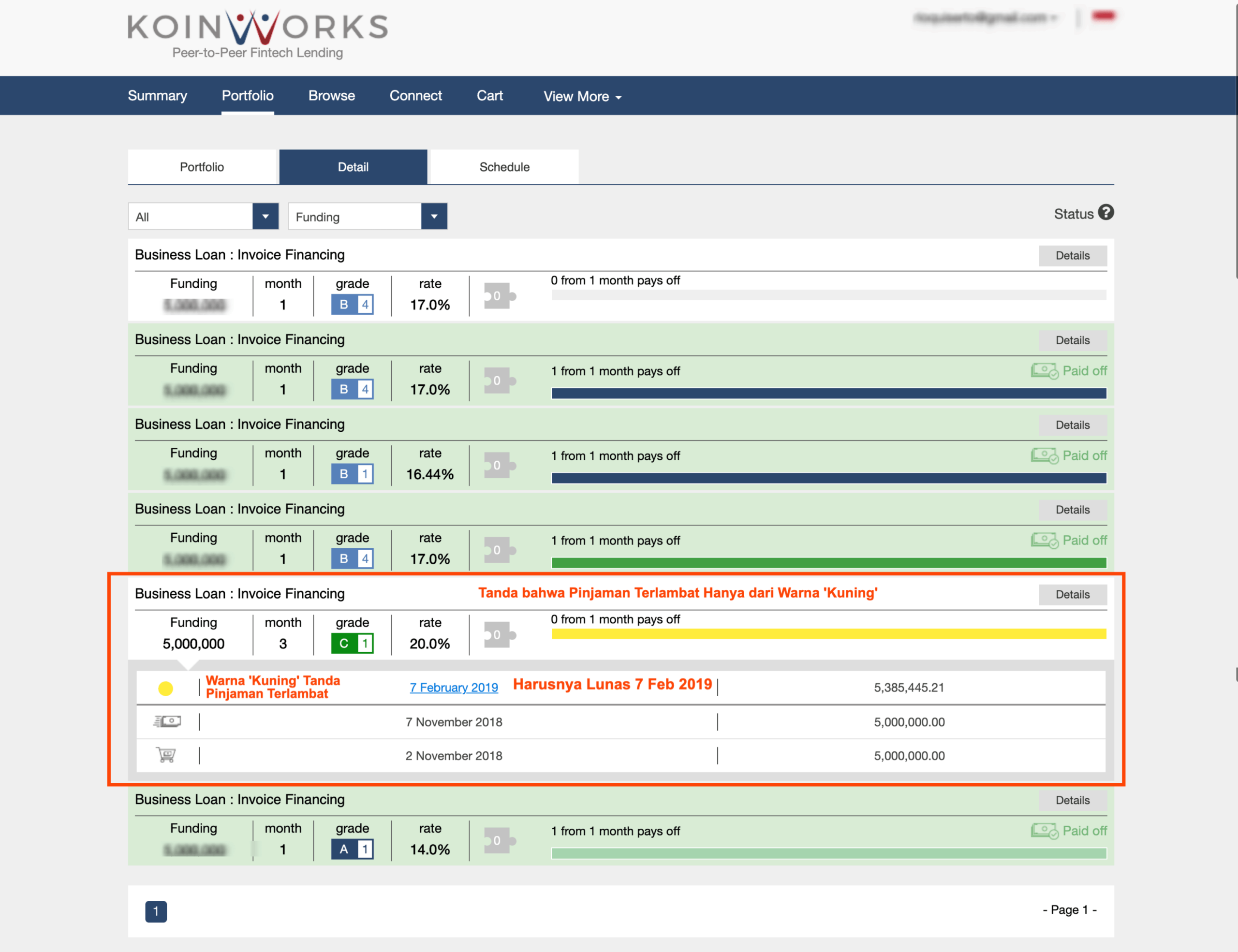 Investasi Terlambat Dibayar Koinworks