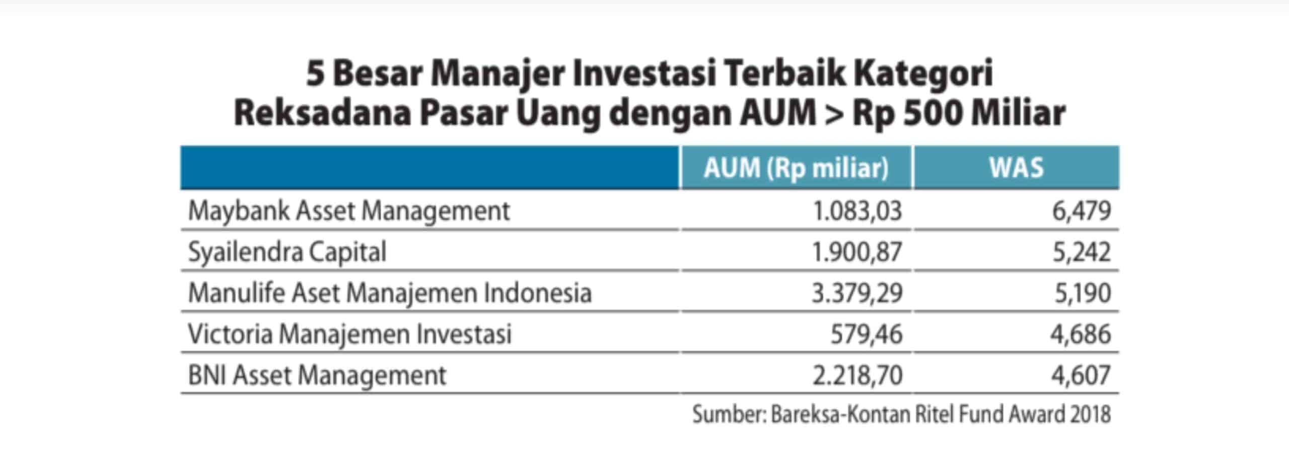 Reksadana Pasar Uang Terbaik