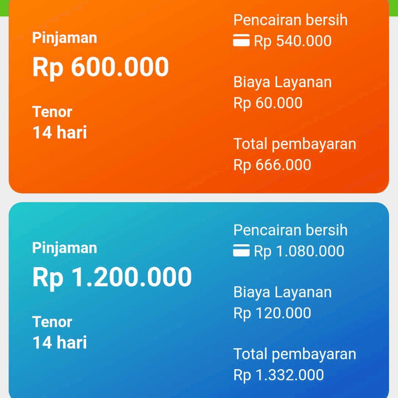 Pinjaman Dana Tunai Kredit Pintar