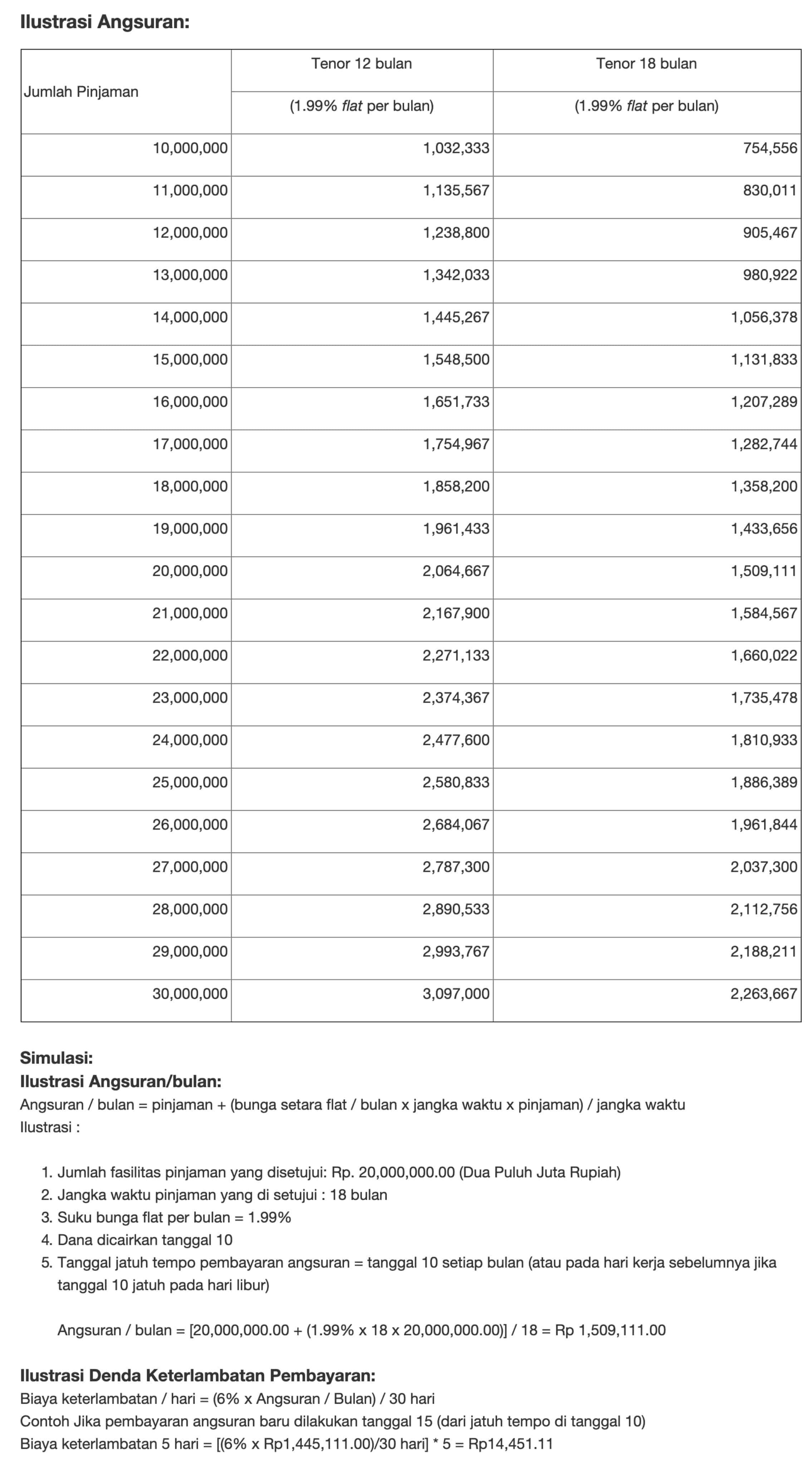 Bunga Angsuran Commbank 2019