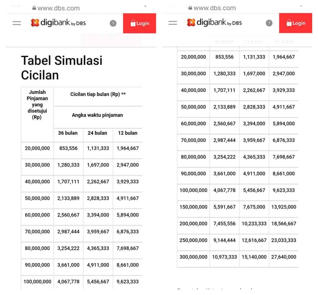 Bunga KTA Instan DBS