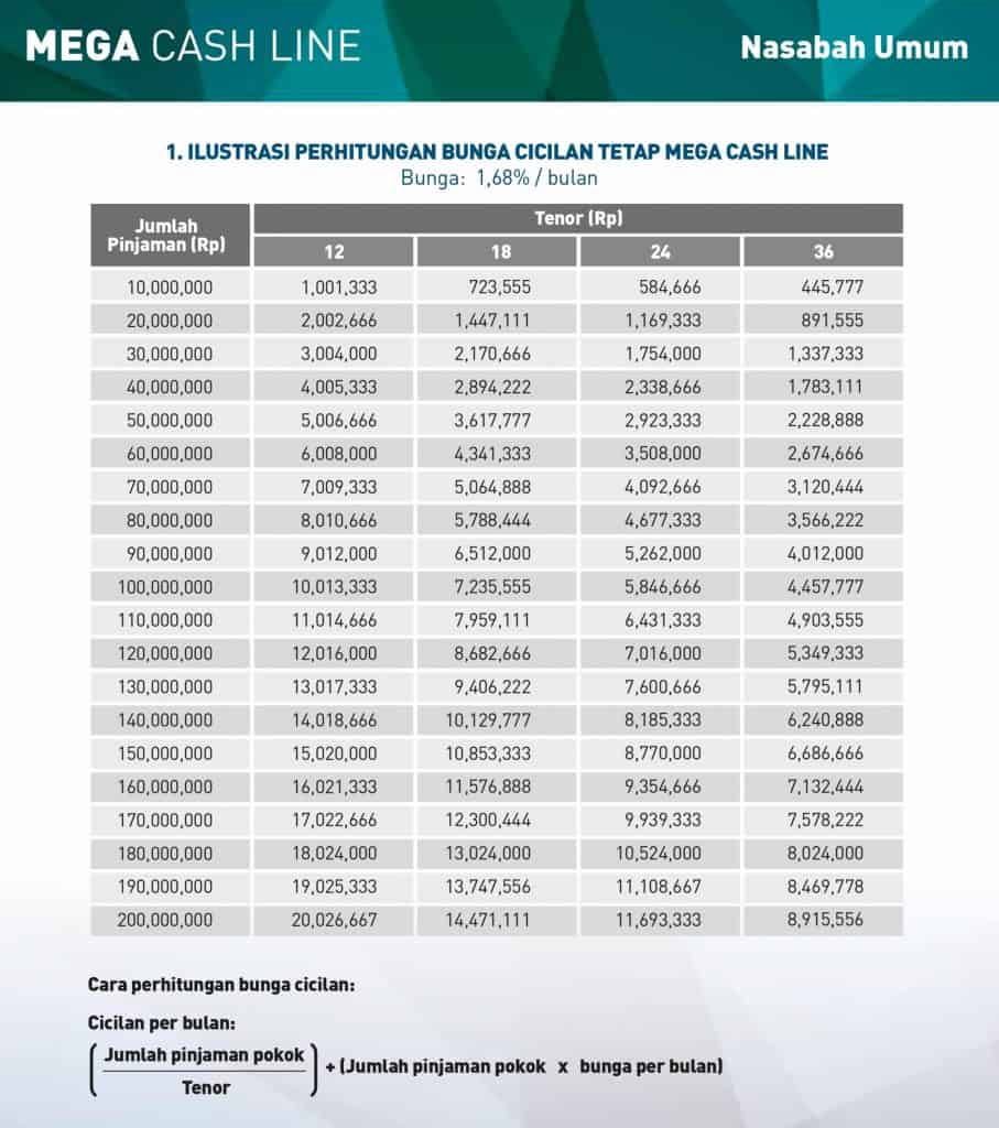 Bunga KTA Mega Pinjaman Tanpa Agunan