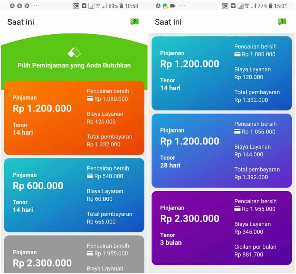 Pinjaman Kredit Pintar