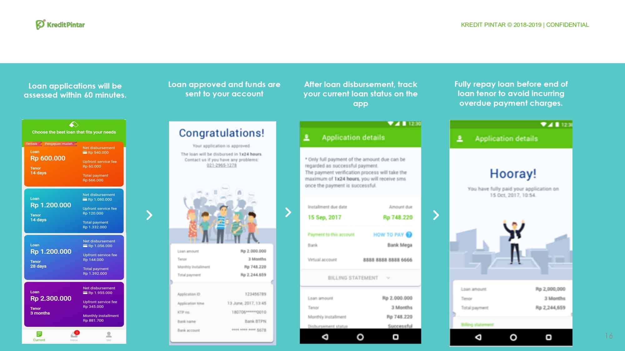 Persetujuan dan Pencairan Pinjaman