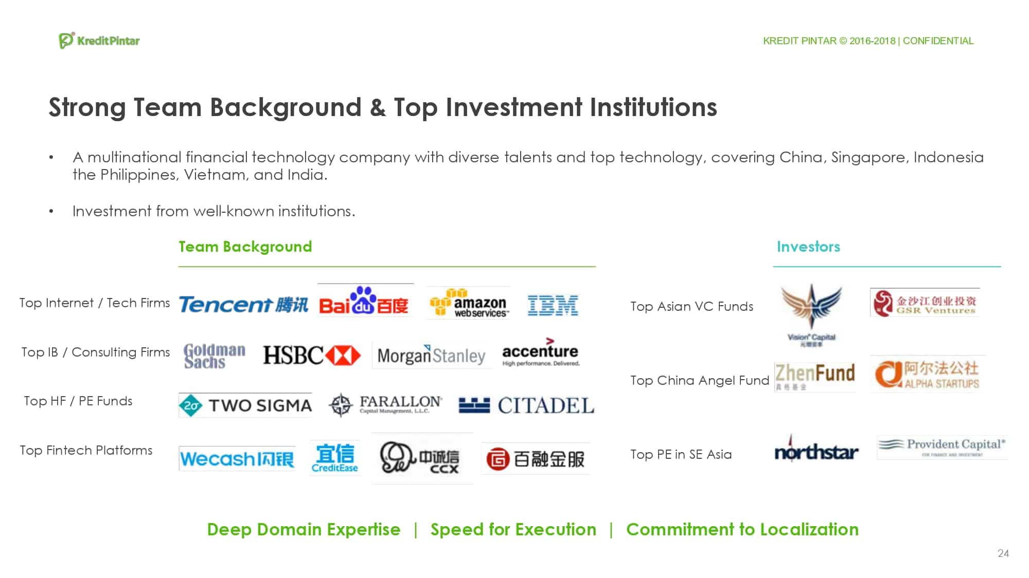 Investor Kredit Pintar