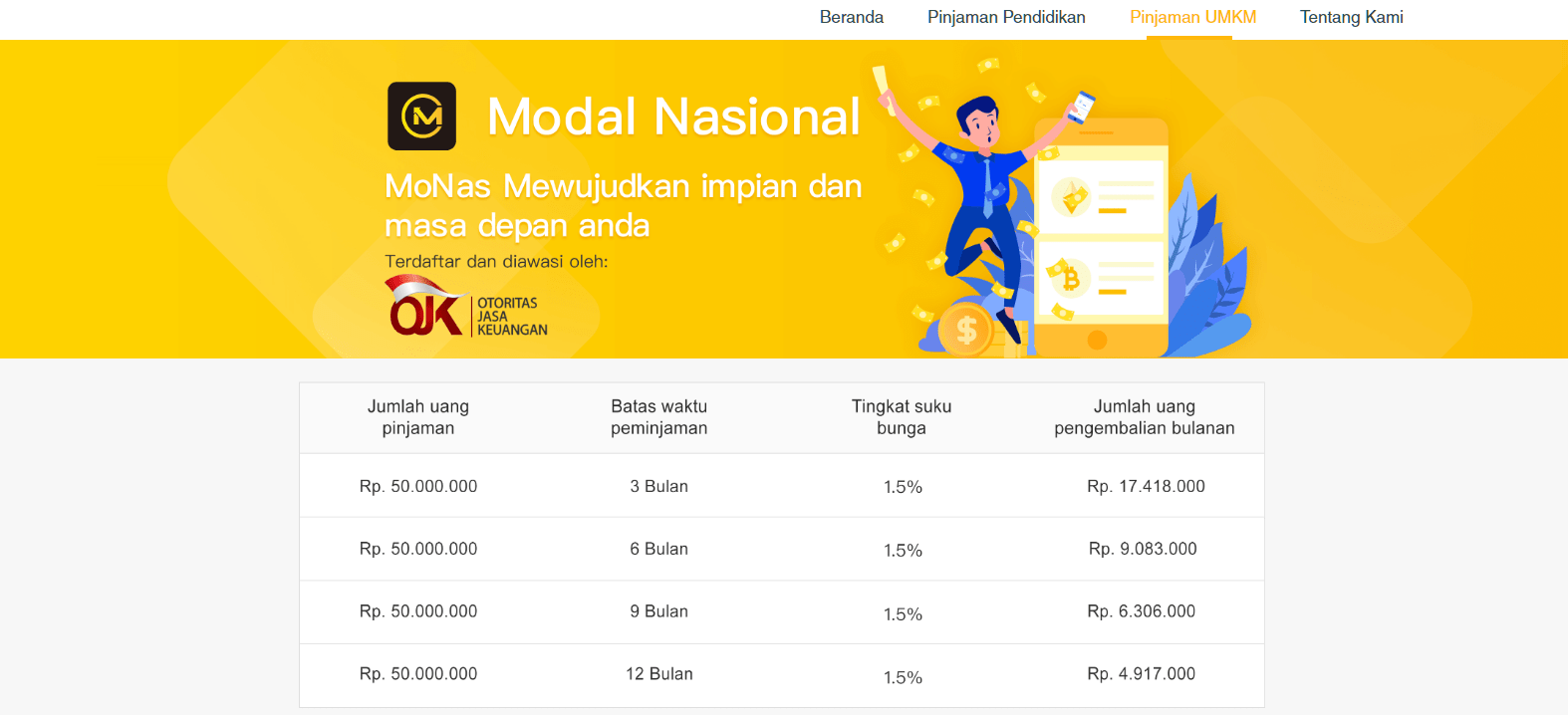 Modal Nasional Pinjaman Online