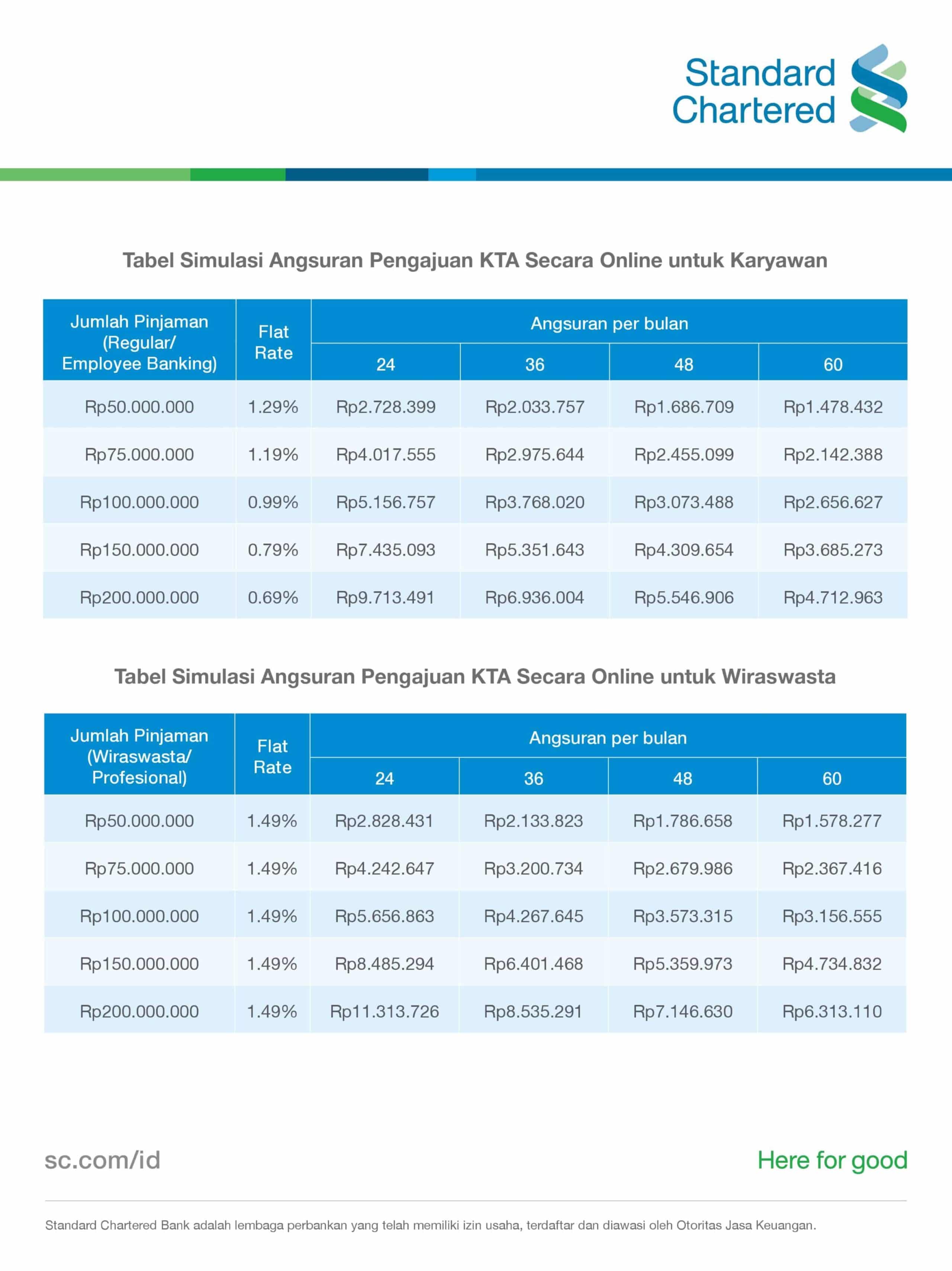 SCB KTA Pinjaman Tanpa Agunan