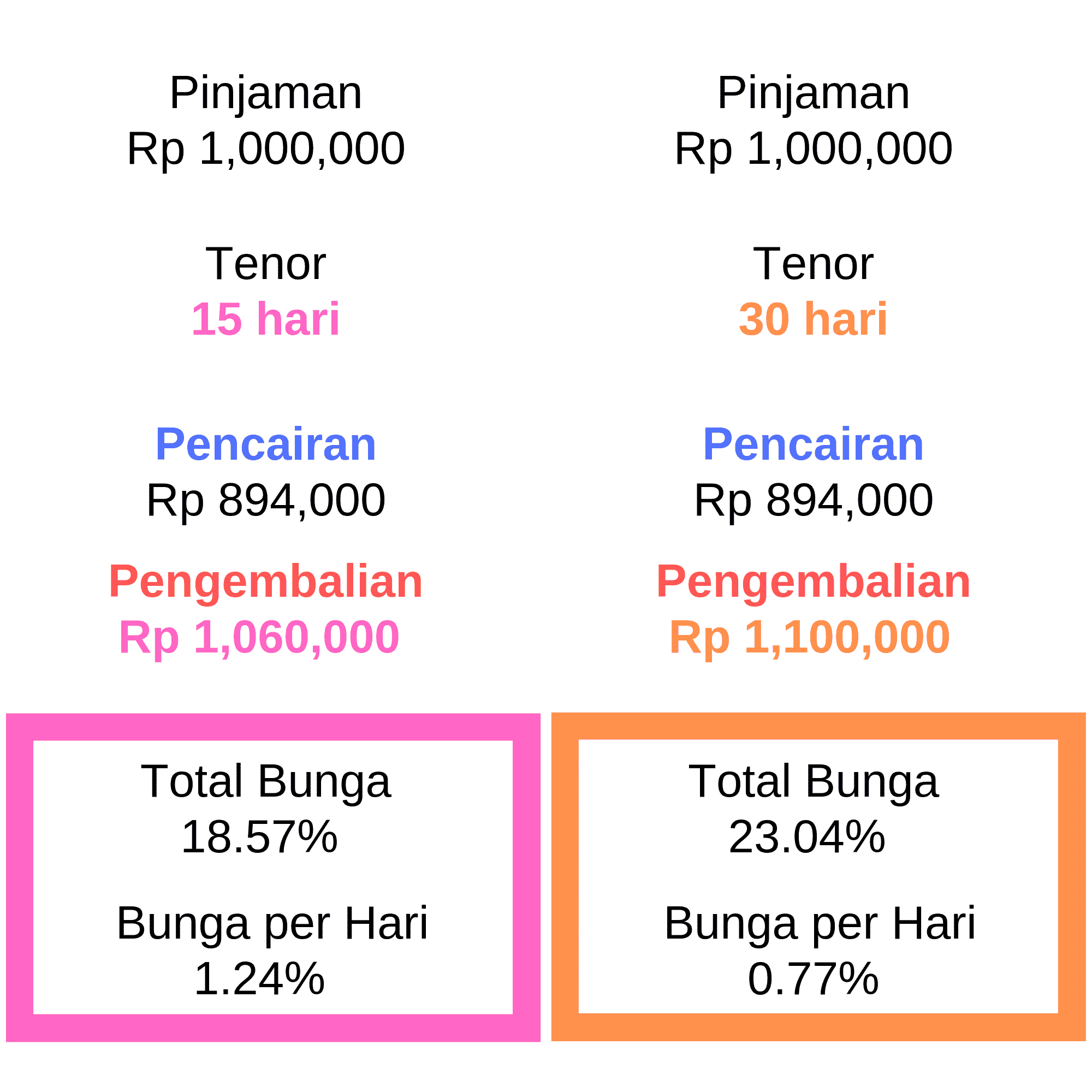 Simulasi Tabel Bunga KreditQ Koperasi Online