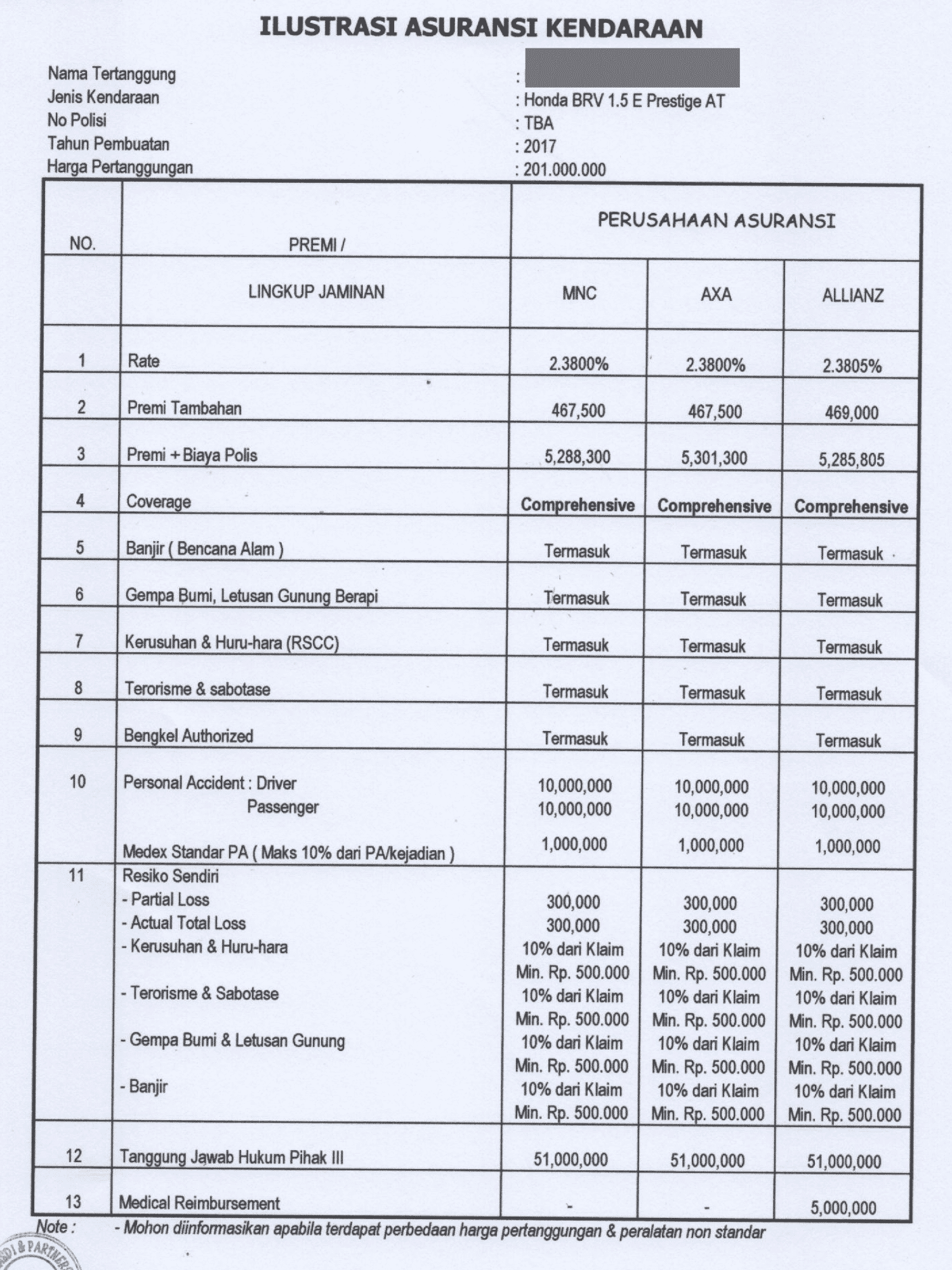 Perbandingan Asuransi Mobil 2019: AXA, MNC, Allianz